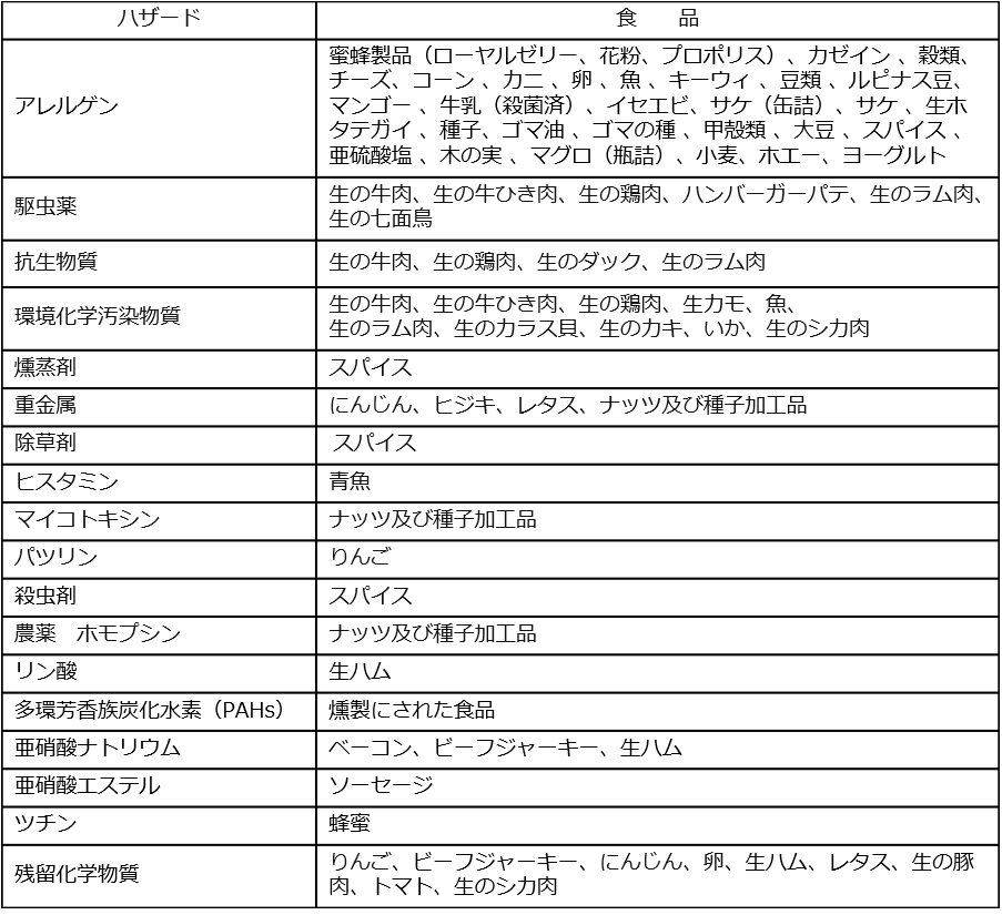 防虫・防鼠 | HACCP関連情報データベース